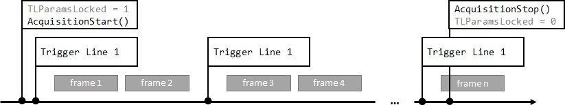 Continuous image acquisition 5: