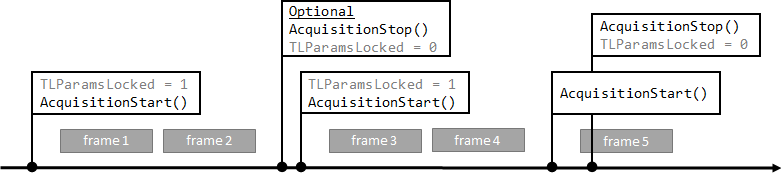 Multi-image acquisition 2: