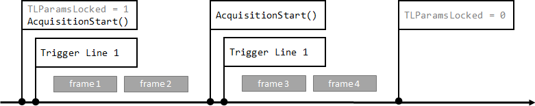 Multi-image acquisition 3: