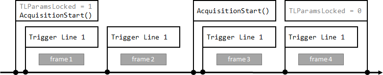Multi-image acquisition 4: