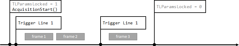 Multi-image acquisition 5: