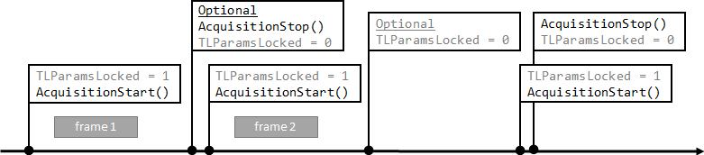 Single image acquisition 2: