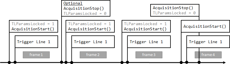 Single image acquisition 3: