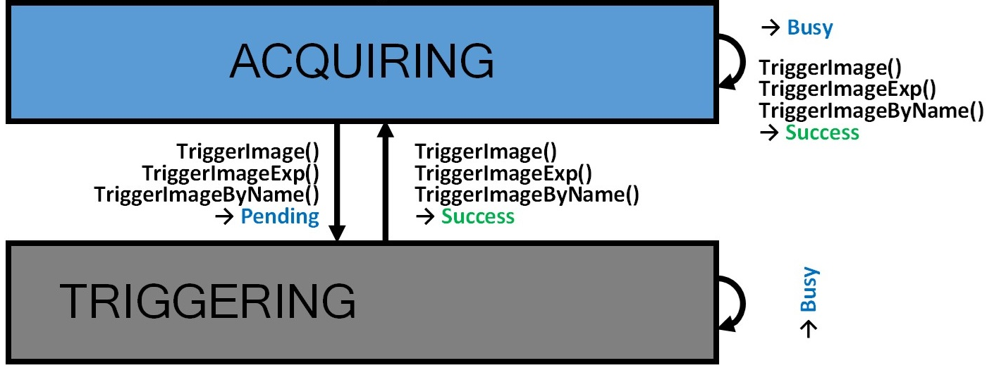 Triggering an image by file name 2: