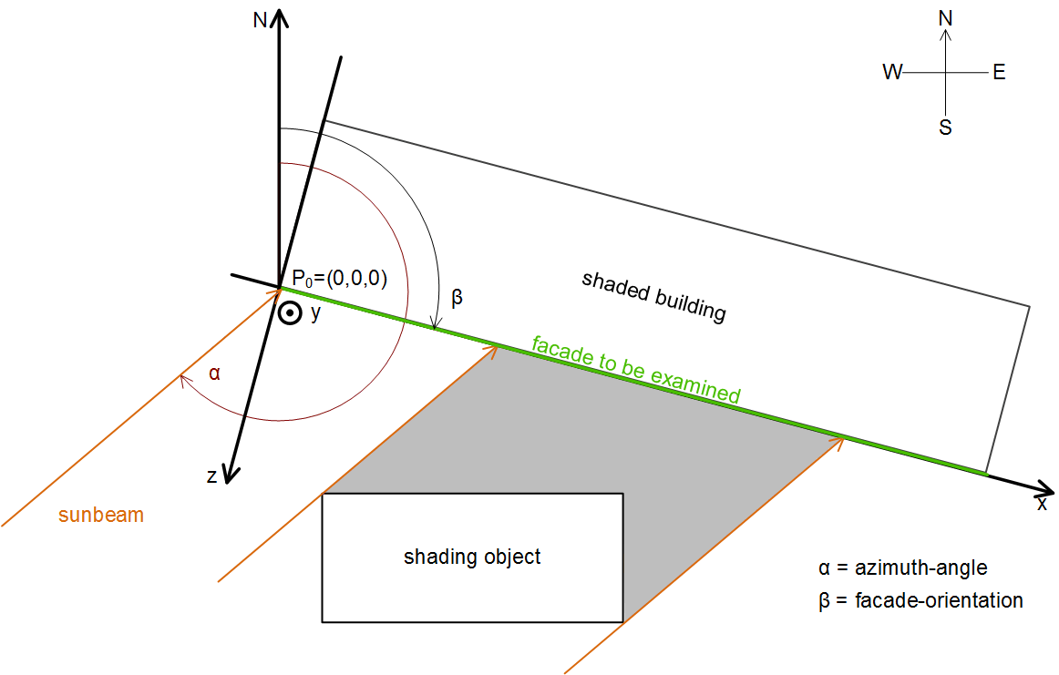 FB_BARShadingCorrection 2: