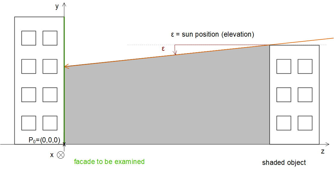 Shading correction: basic principles and definitions 3: