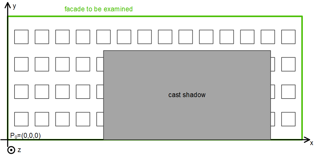 Shading correction: basic principles and definitions 4: