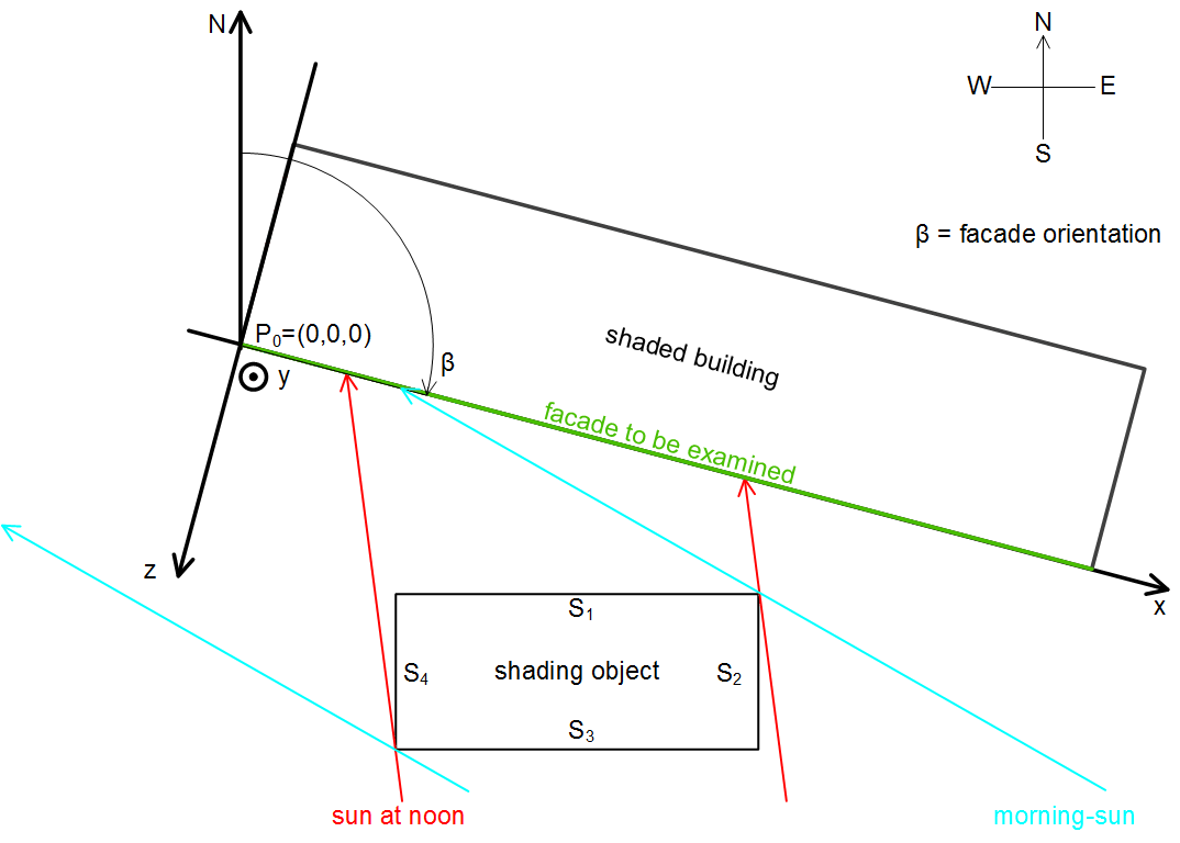 Shading correction: basic principles and definitions 7:
