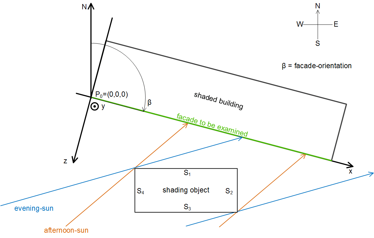 Shading correction: basic principles and definitions 8: