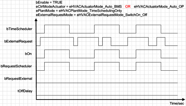 FB_HVACCmdCtrlSystem1Stage 4: