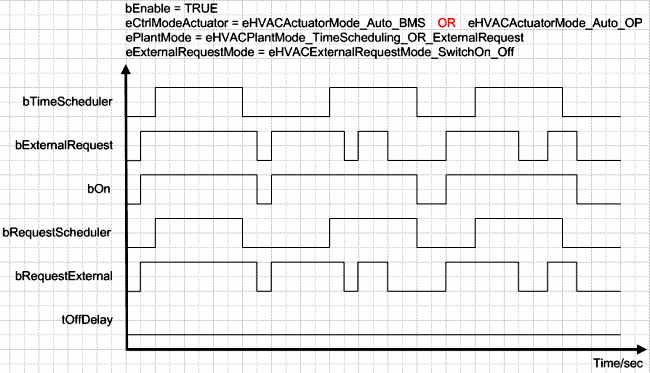 FB_HVACCmdCtrlSystem1Stage 13: