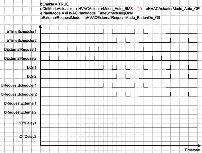 FB_HVACCmdCtrlSystem2Stage 2: