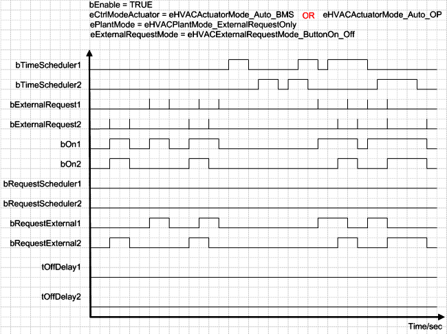 FB_HVACCmdCtrlSystem2Stage 5: