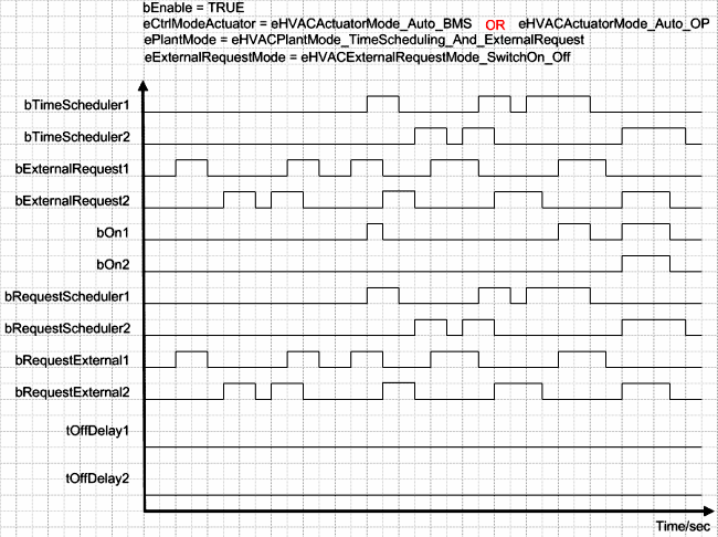 FB_HVACCmdCtrlSystem2Stage 10: