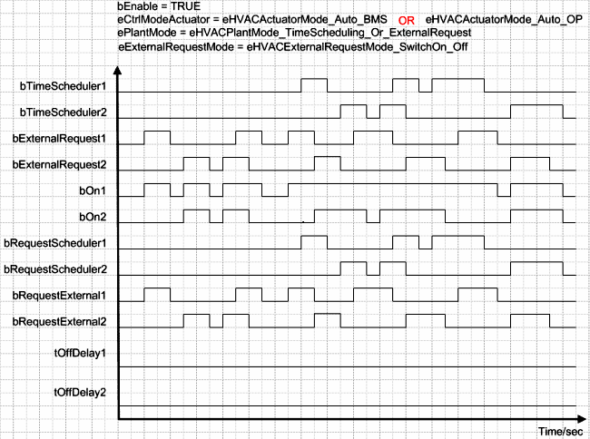 FB_HVACCmdCtrlSystem2Stage 13: