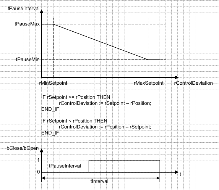 FB_HVACAnalogTo3Point 3: