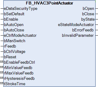 FB_HVAC3PointActuator 1: