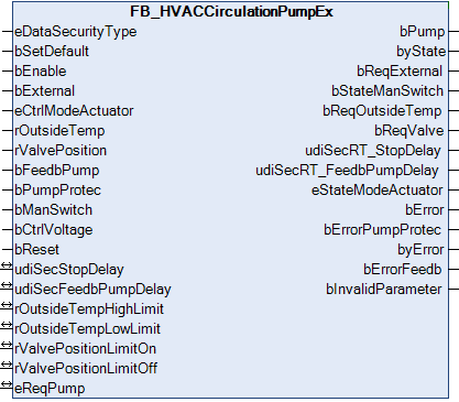 FB_HVACCirculationPumpEx 1: