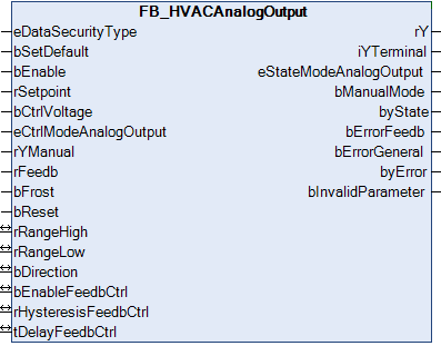 FB_HVACAnalogOutput 1: