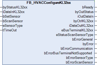 FB_HVACConfigureKL32xx 1: