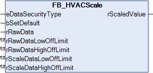 FB_HVACScale 1: