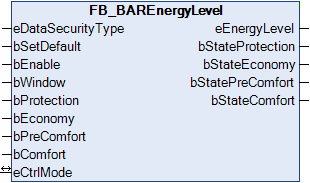 FB_BAREnergyLevel 1:
