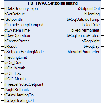 FB_HVACSetpointHeating 1: