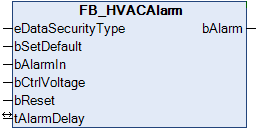 FB_HVACAlarm 1: