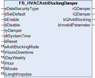 FB_HVACAntiBlockingDamper 1: