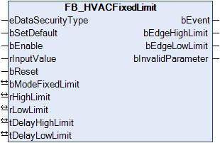 FB_HVACFixedLimit 1: