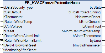 FB_HVACFreezeProtectionHeater 1:
