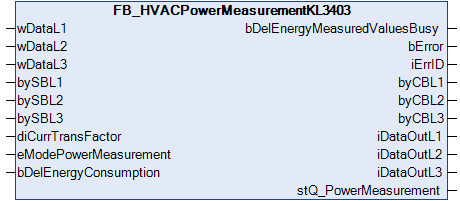 FB_HVACPowerMeasurementKL3403 1: