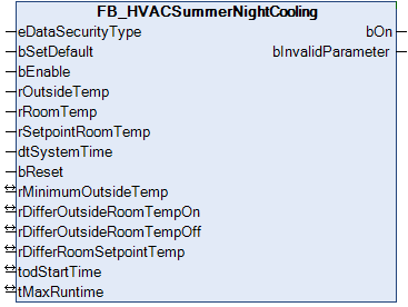 FB_HVACSummerNightCooling 1:
