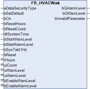 FB_HVACWork 1: