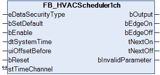 FB_HVACScheduler1ch 1: