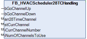 FB_HVACScheduler28TCHandling 1: