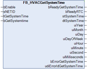 FB_HVACGetSystemTime 1: