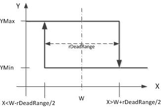 FB_HVACPIDCtrl_Ex 4: