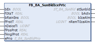 FB_BA_SunBldIcePrtc 1:
