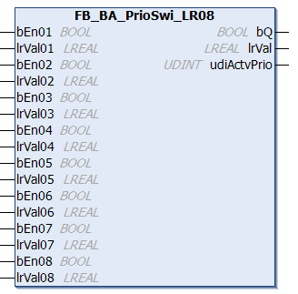 FB_BA_PrioSwi_XX 1: