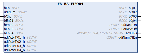 FB_BA_FIFO04 1: