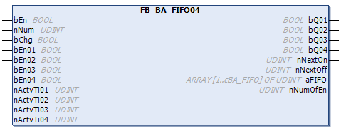 FB_BA_FIFO04 1:
