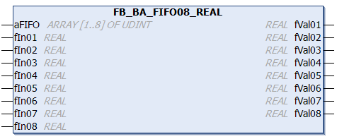 FB_BA_FIFO08_XX 1:
