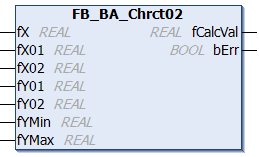 FB_BA_Chrct02 1: