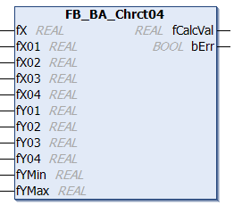 FB_BA_Chrct04 1: