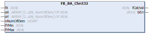 FB_BA_Chrct32 1: