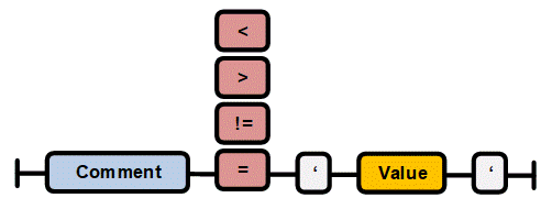 Filter equation overview 6: