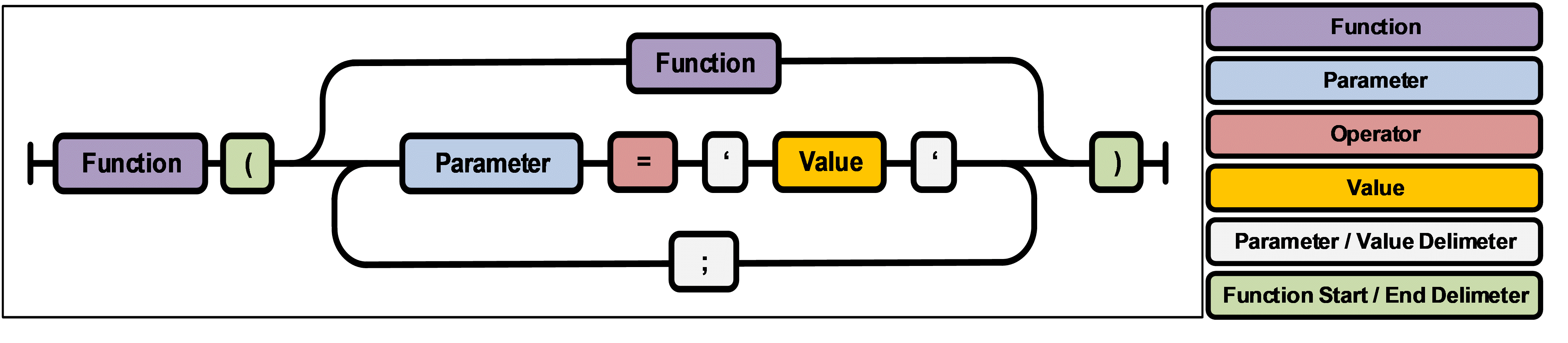 Filter equation overview 1: