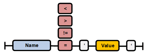 Filter equation overview 7: