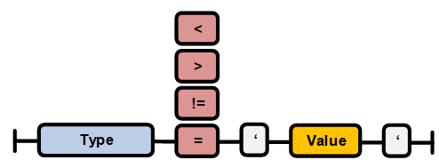 Filter equation overview 8: